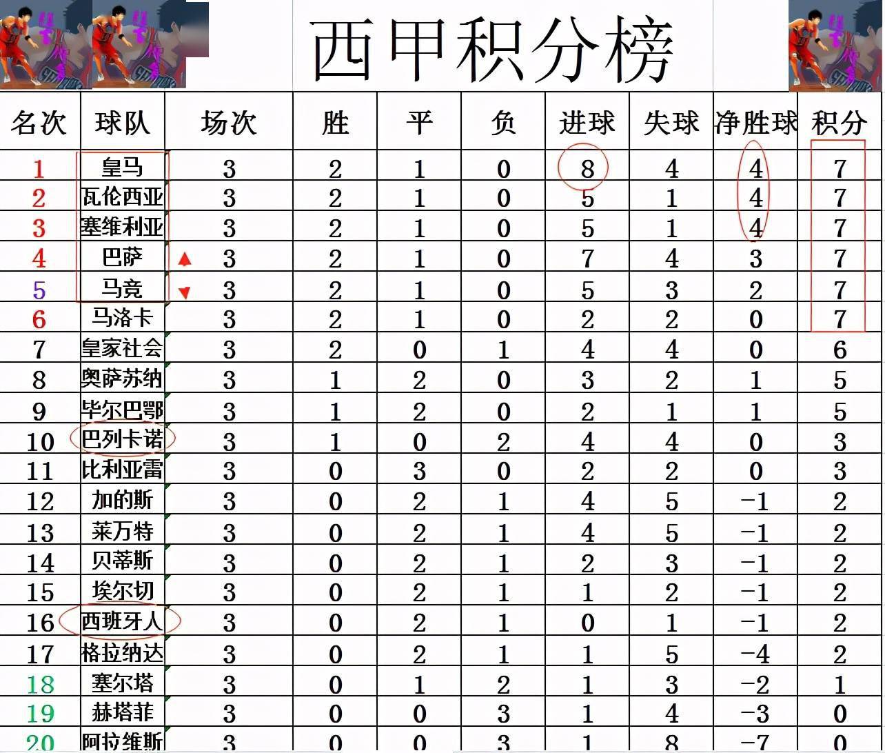 188金宝博-莱万特客场不敌，积分榜位置下滑