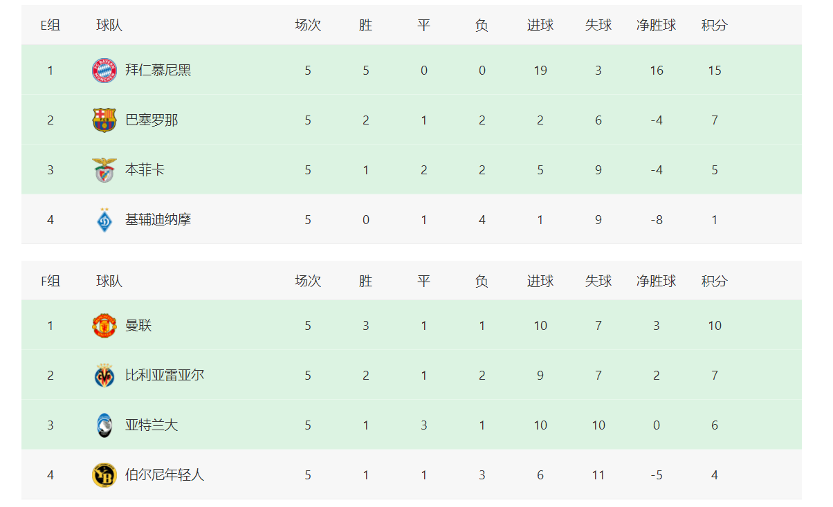 188金宝博-阿贾克斯连胜不断，稳固积分榜前列