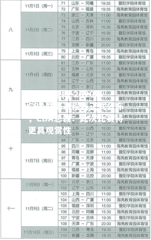 2020年CBA联赛赛程表正式公布，CBA总裁：此次比赛将更具观赏性