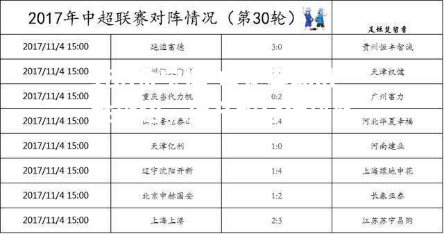 申花客场战胜延边，提升积分榜排名