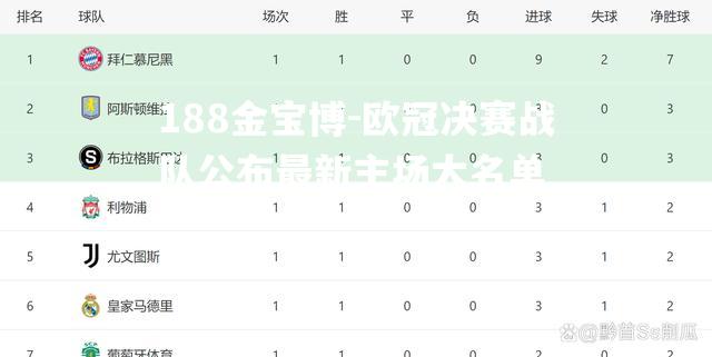 欧冠决赛战队公布最新主场大名单