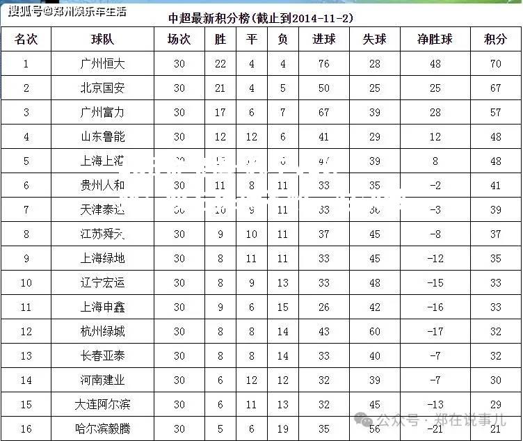 苏宁vs建业：双方保持不败，对决激烈