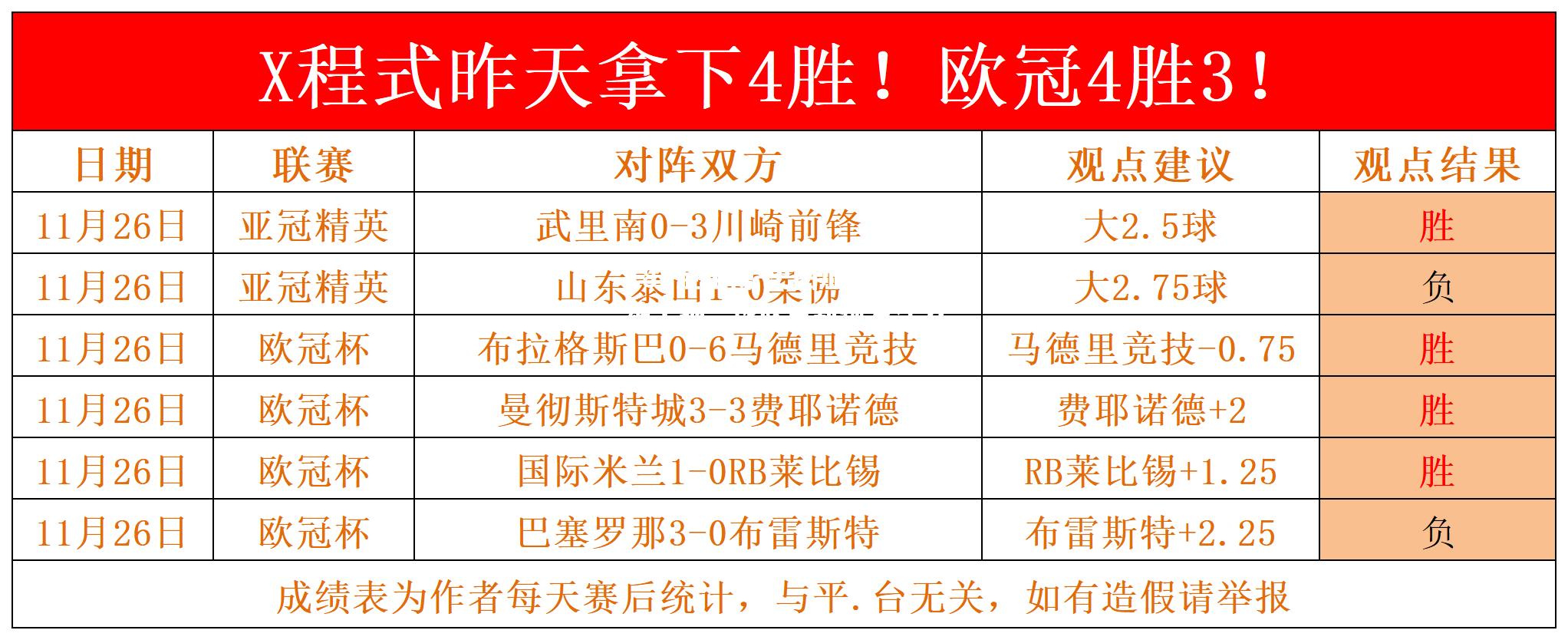 史图加特战绩上扬，球队重新焕发活力