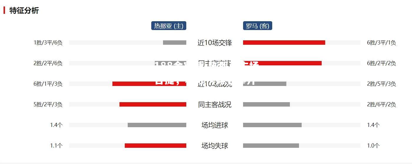 热那亚主场告捷，积分榜排名攀升