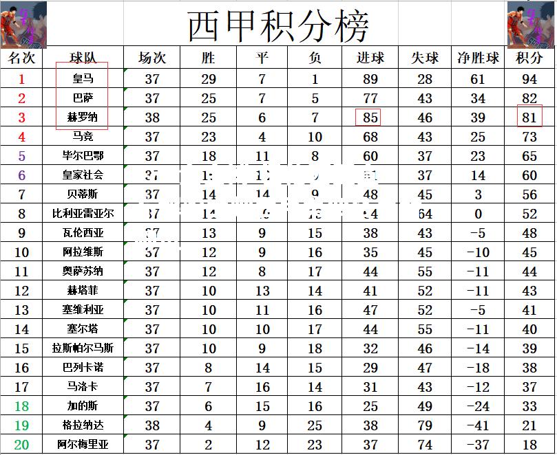 188金宝博-巴伦西亚宣布解约主帅西甲第四名更替帅位