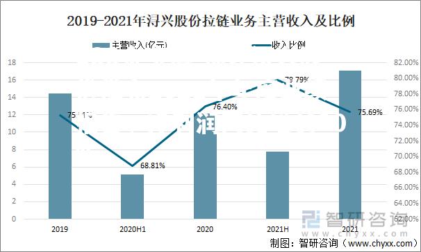 福建浔兴股份发布2021年年度业绩报告，净利润同比增长20%