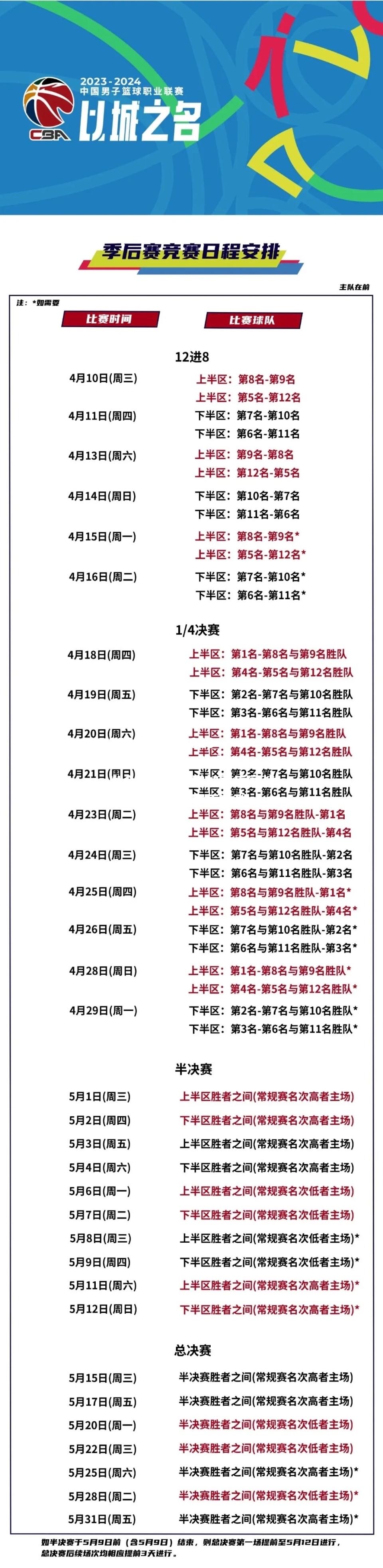 2023-2024赛季CBA联赛推出全新赛制：增加季后赛战队，争夺总冠军更激烈